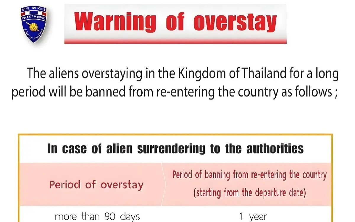 Bestimmungen zur ueberschreitung der visumsfrist fuer thailand 2024 einwanderungsbehoerde