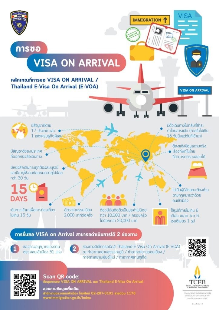 Änderungen im thailändischen Visa- und Reisesystem - Das müssen Sie wissen - Stand Juni 2024