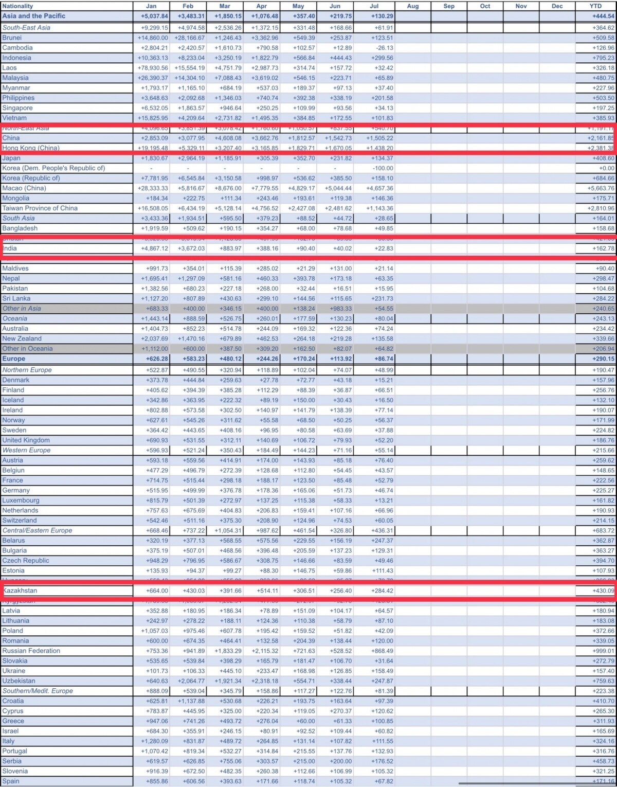 Regierung gewährt China und Kasachstan die visafreie Einreise und lässt viele Fragen offen