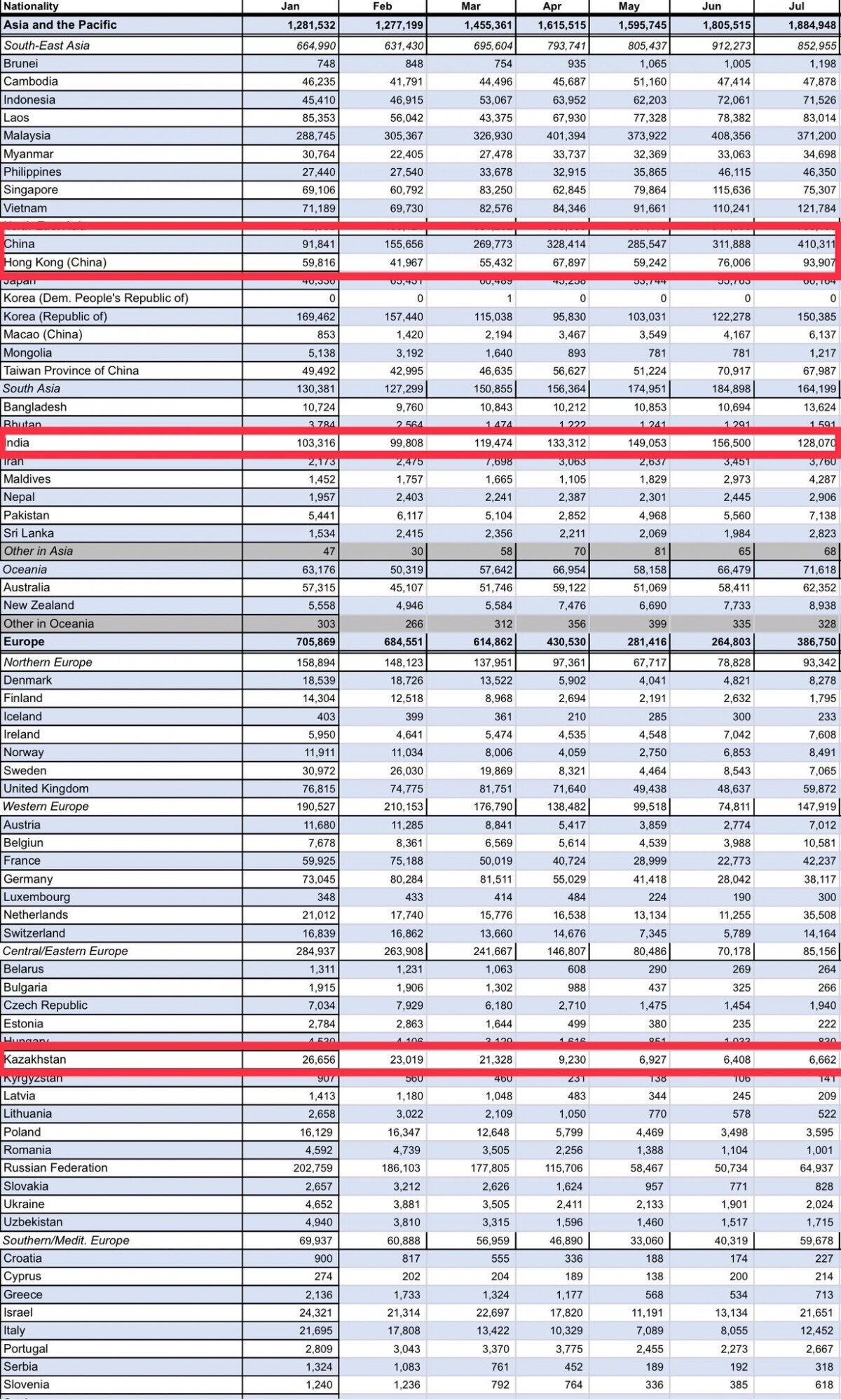 Regierung gewährt China und Kasachstan die visafreie Einreise und lässt viele Fragen offen