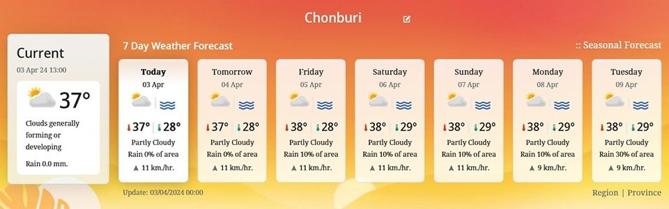 Pattaya schwitzt, während die Temperaturen vor Songkran in die Höhe schnellen, Bangkok erreicht 40 Grad Celsius