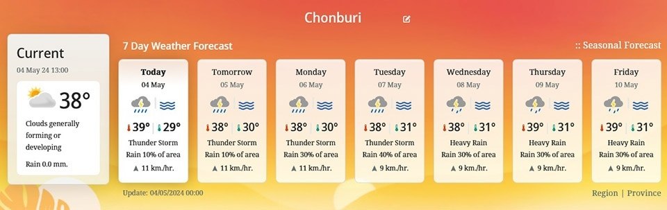 Das thailändische Wetteramt warnt: Extreme Hitze, Blitzeinschläge, Sommer- und Hagelstürme drohen