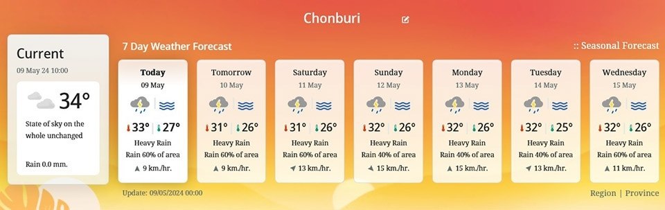 Meteorologisches Amt: Starke Regenfälle können zu plötzlichen Überschwemmungen führen