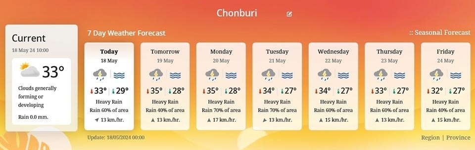 Unwetter Warnung: Starker Regen, starke Winde, hohe Wellen über der Andamanensee und dem Golf von Thailand