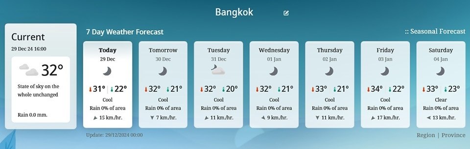 Wettervorhersage: Temperaturen sinken um 1-3 °C - im Nordosten und Norden herrschen kalte bis frostige Bedingungen