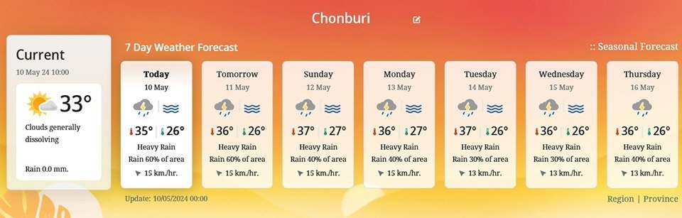 Meteorologisches Amt: Monsunwarnung