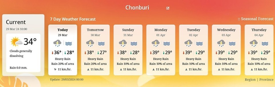 Wetteramtwarnung: Thailand wird von heißem Wetter heimgesucht, Gefahr für die Gesundheit