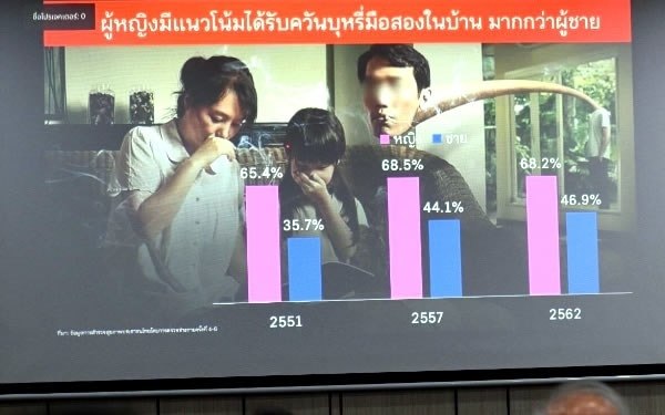 Alarmierende Gesundheitsrisiken durch Passivrauchen und Vaping: Experten warnen in Bangkok