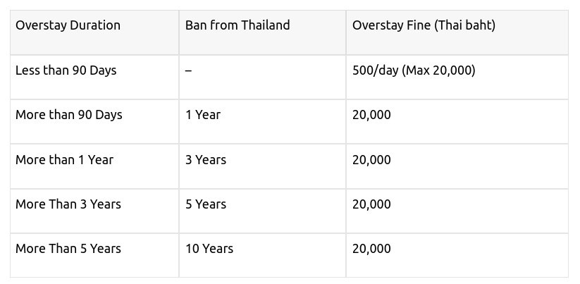 Was tun, wenn Ihr Visum in Thailand abläuft?