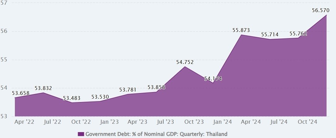 Thailand und seine unklare Besteuerungspolitik: Expats blicken besorgt auf die Steuererklärung 2024 - Neuste Erkenntnisse