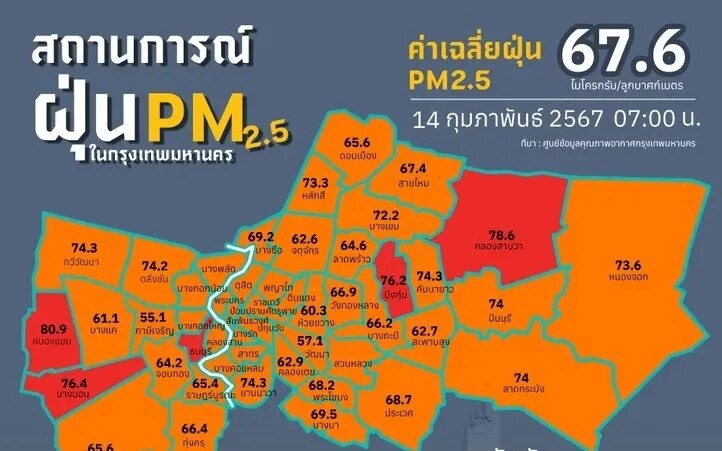 Pm2 5 werte steigen in bangkok