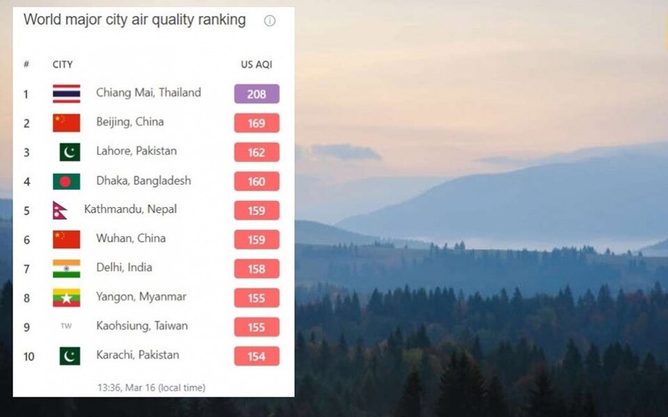 Luftqualitaetsindex chiang mai landet in der violetten kategorie schwer gesundheitsschaedigend