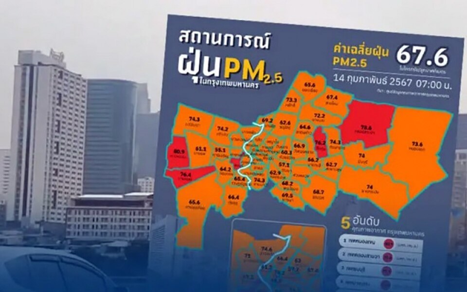 Pm2 5 werte in bangkok erreichen rote werte und stellen ein gesundheitsrisiko dar