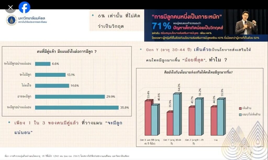 Thailand steht vor einer demografischen Herausforderung: Geburtenrate erreicht historischen Tiefstand seit 75 Jahren