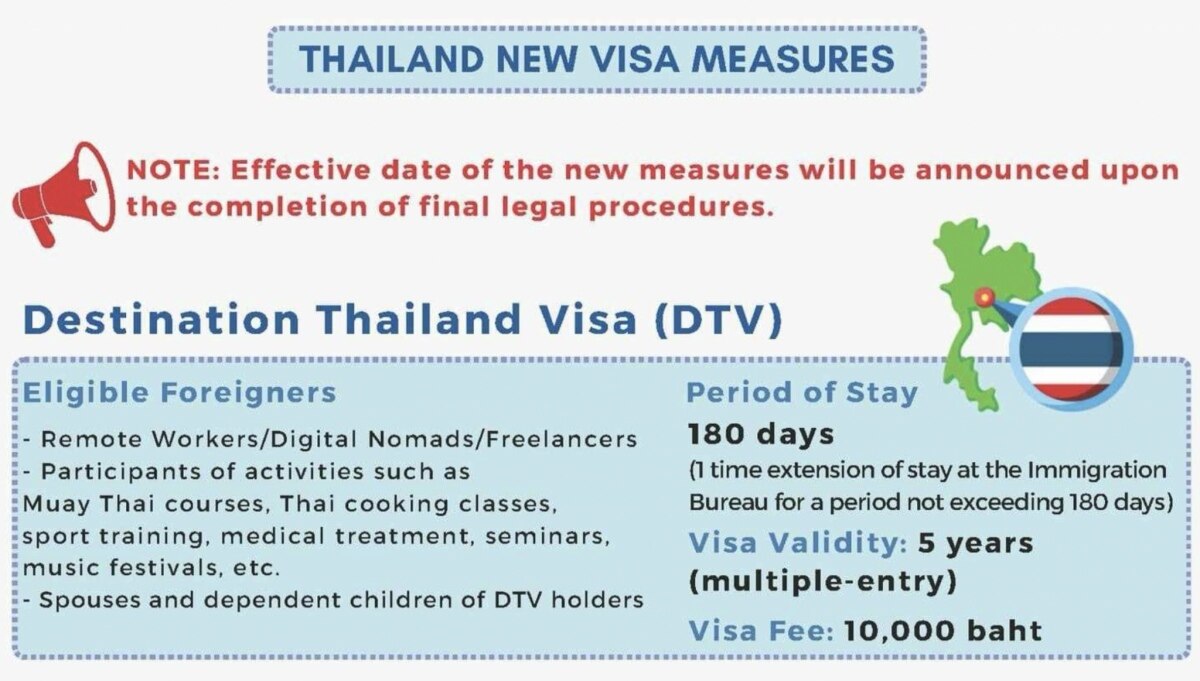 Änderungen im thailändischen Visa- und Reisesystem - Das müssen Sie wissen - Stand Juni 2024