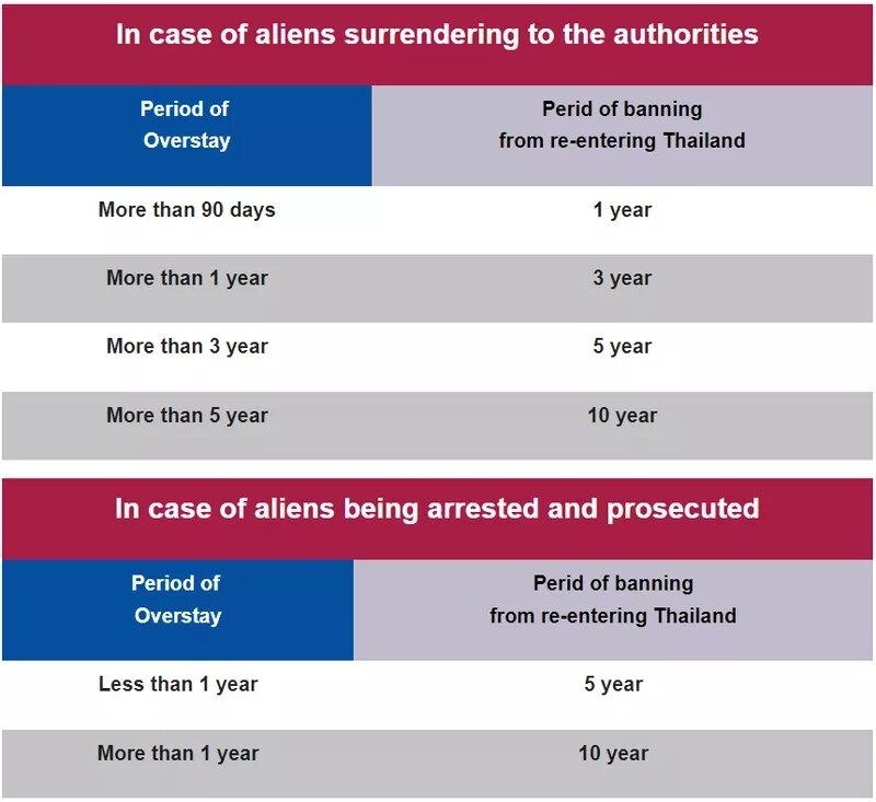 Thailand-Visum überschritten? Das drohen Ihnen bei Aufenthaltsüberziehung