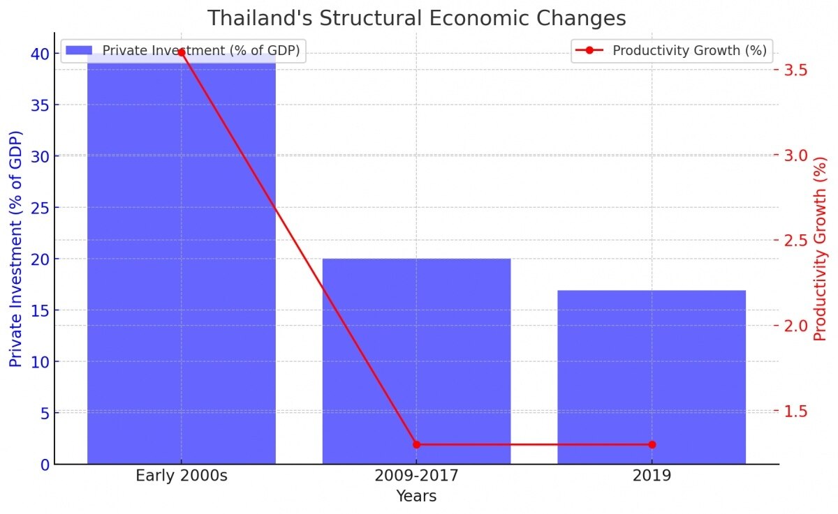 Ein großes Jahr liegt für Pheu Thai und Thailand vor uns