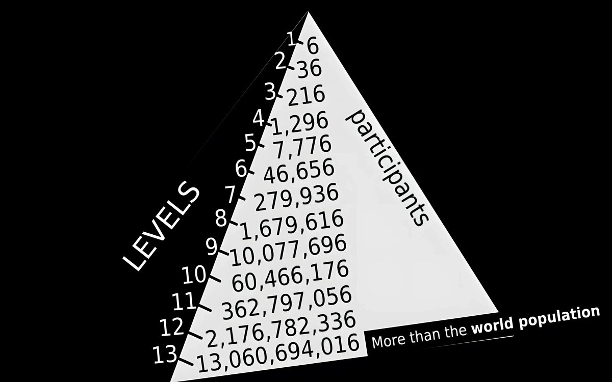 Prominente und pyramidensysteme thailands wachsende betrugsproblematik