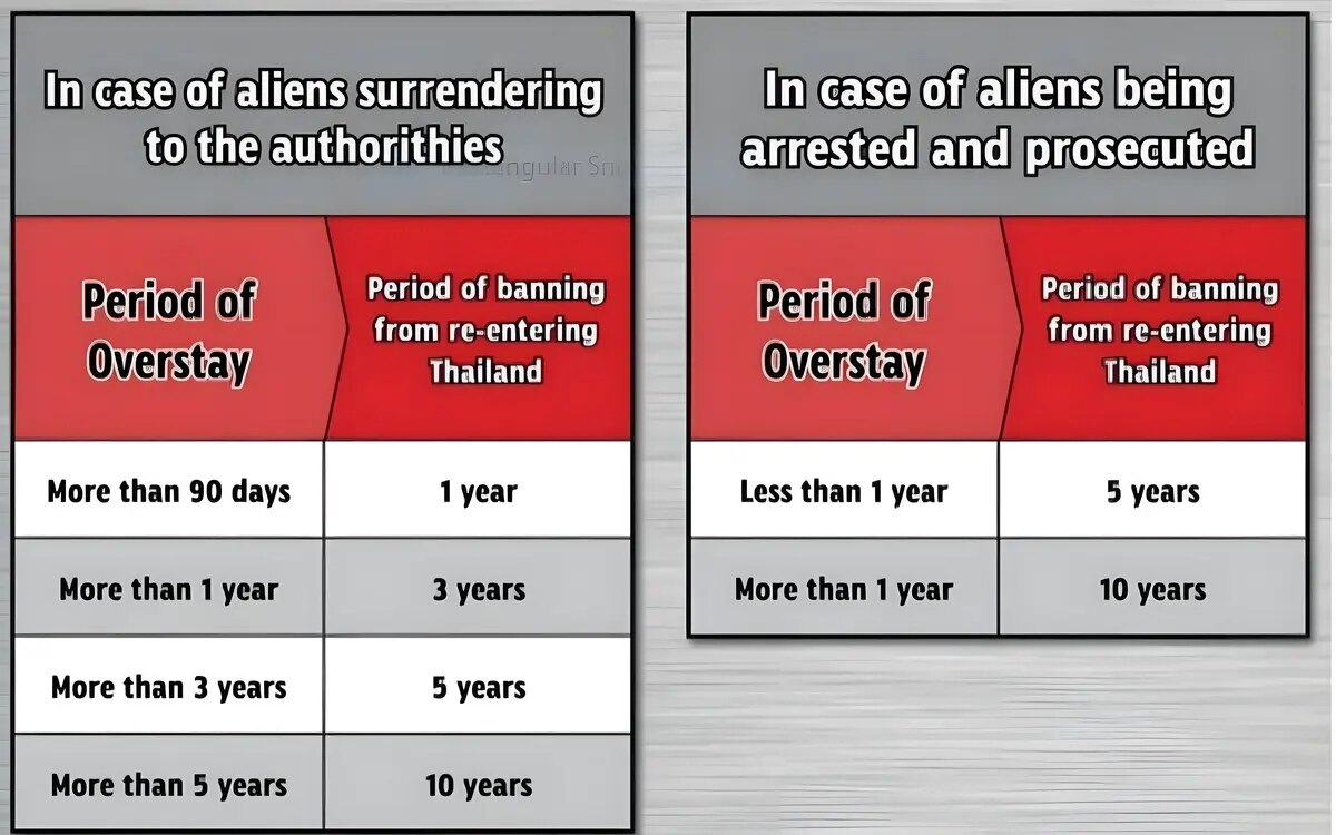 Routinekontrolle - Franzose nach 12 Jahren Overstay in Thailand verhaftet - Deutsche Beifahrerin