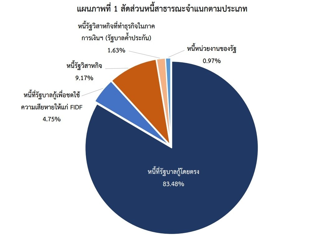 Thailand an der Schwelle zur Finanzkrise? Experten warnen vor bitteren Steuerfolgen sowie riskanter Steuererhöhung