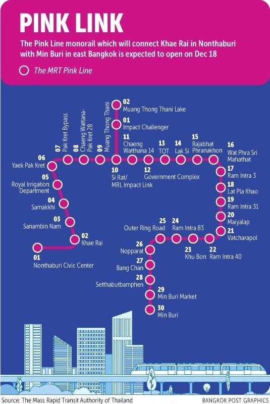 Pink Line Premiere: Bangkok bietet gratis Fahrten auf neuer Massentransportstrecke