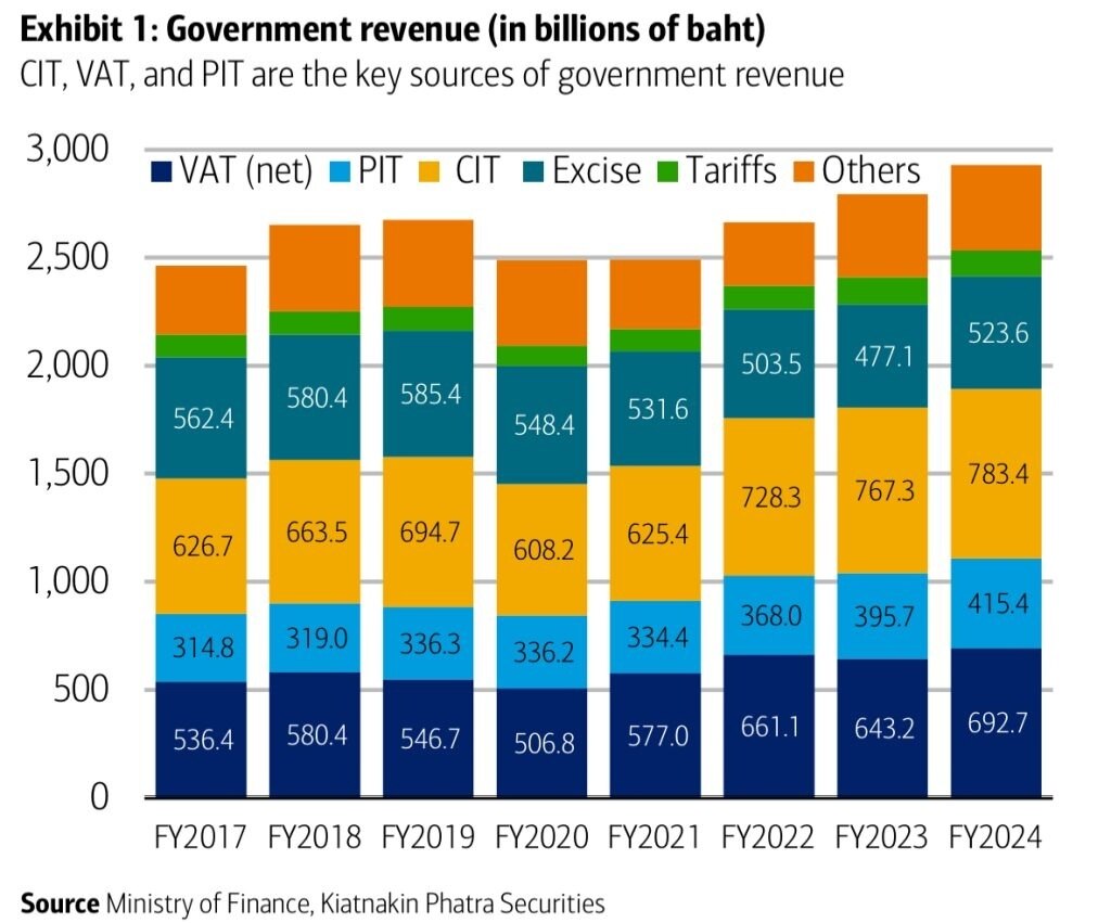 Analyse - Regierung erwägt Steuerreform zur Stärkung der Wirtschaft - Gegenreaktion der Medien führt zu Rückschlag